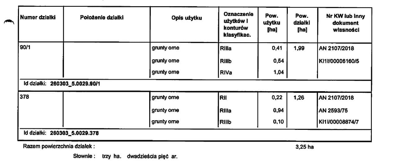 Udział 1/2 części w nieruchomości gruntowej niezabudowanej ( działka o nr 378) położonej w miejscowości Wielgus, Plechów, gmina Kazimierza Wielka (28-500) – zdjęcie 3 z 5